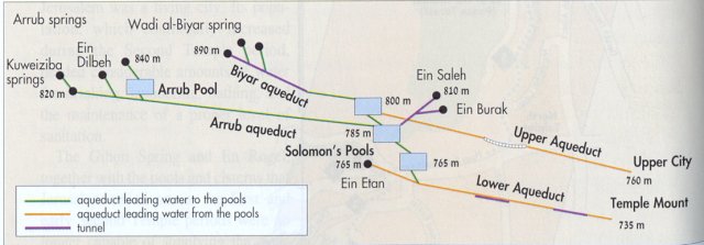 Jerusalem Aqueduct Graphic