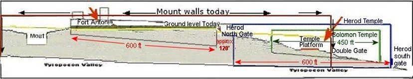Temple Mount bedrock diagram