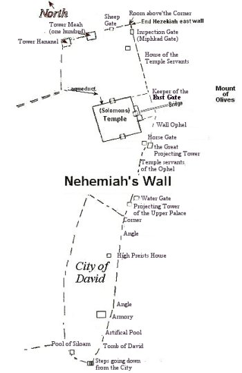 Nehemiah's City Walls